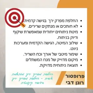 החלפת מפרק ירך מותאמת אישית – החלפת מפרק ירך בגישה קינמטית