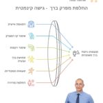 יתרונות ניתוח החלפת מפרק ברך בגישה קינמטית