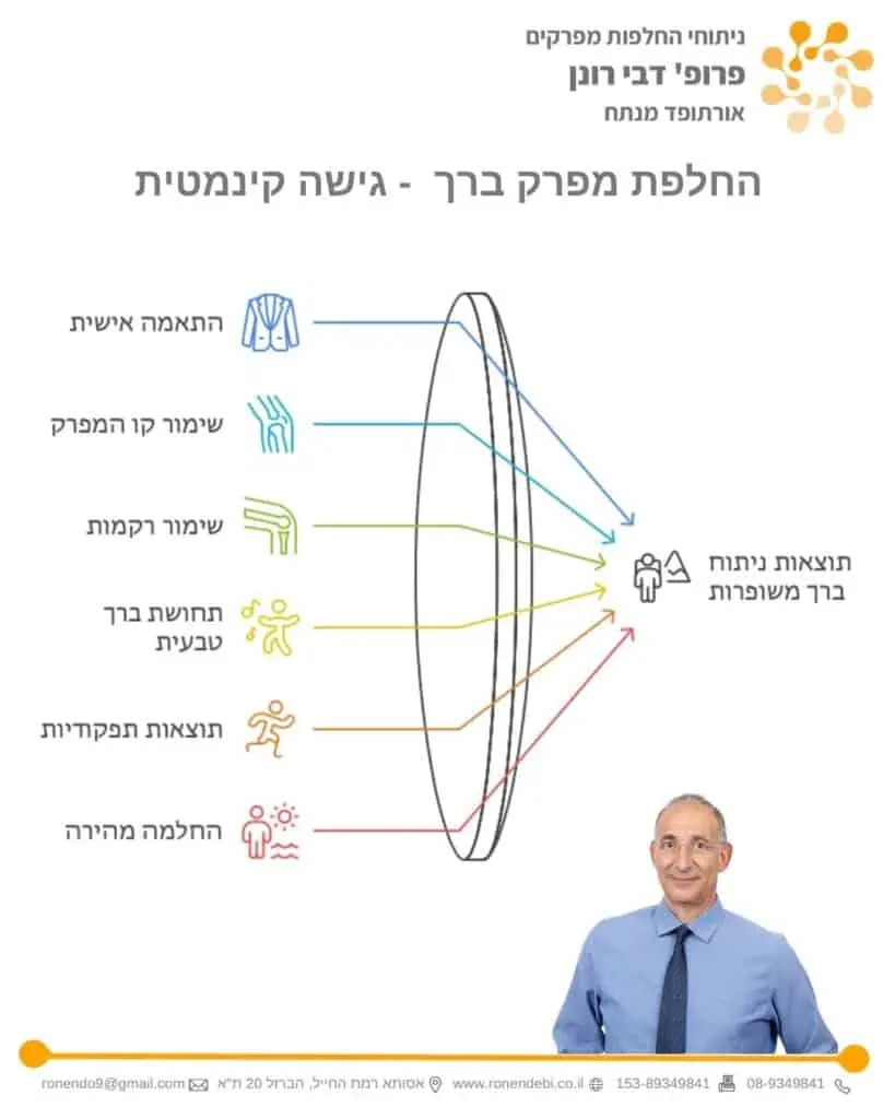פרופ' רונן דבי מסביר את יתרונות ניתוח החלפת מפרק ברך בגישה קינמטית