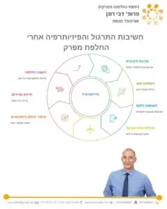 חשיבות התרגול והפיזיותרפיה אחרי ניתוח החלפת מפרק