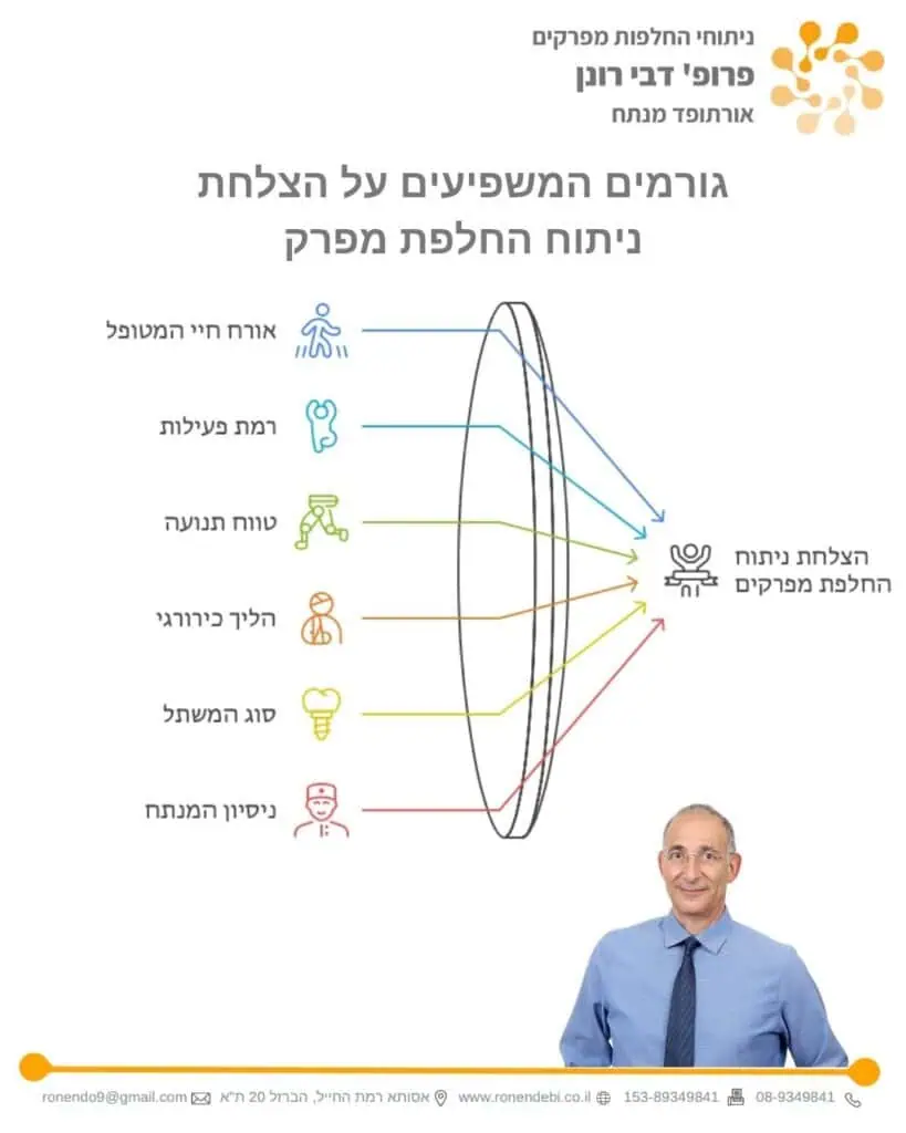 גורמים המשפיעים על הצלחת ניתוח החלפת מפרק