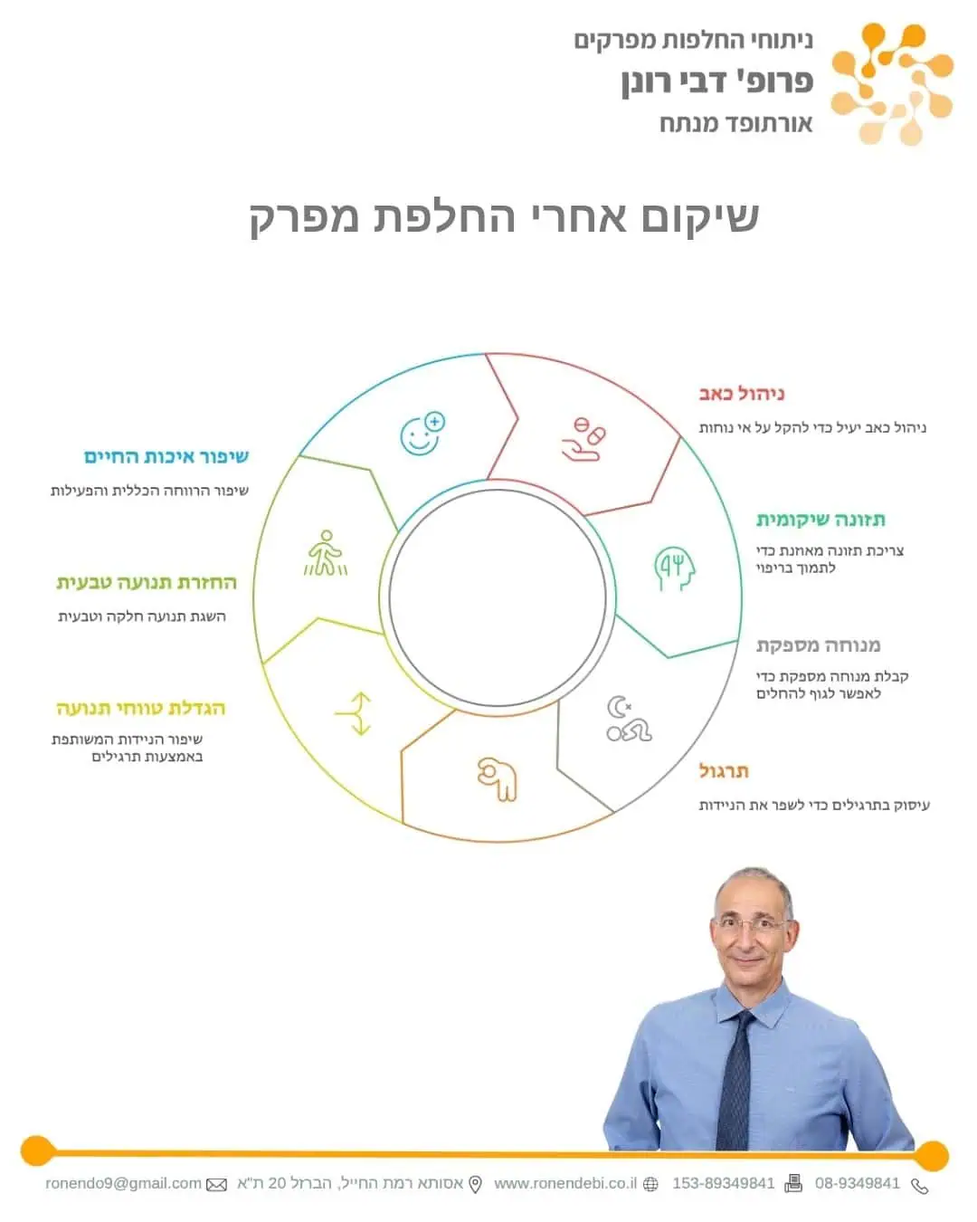 שיקום אחרי החלפת מפרק ברך - פרופ' רונן דבי